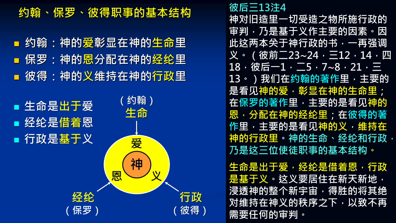 纲目图