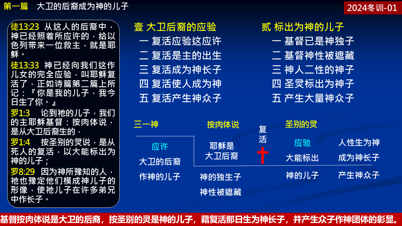 纲目图