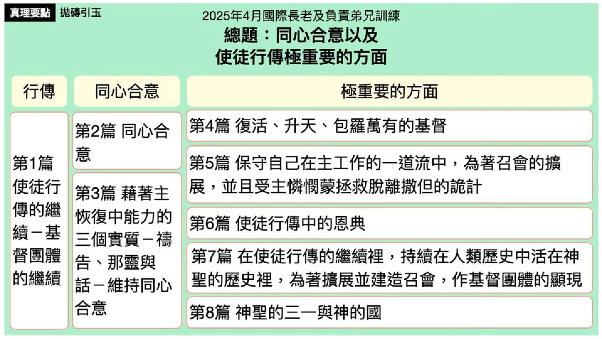 纲目图