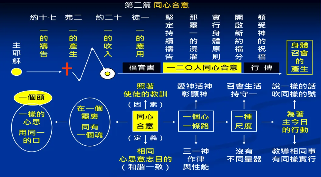 纲目图
