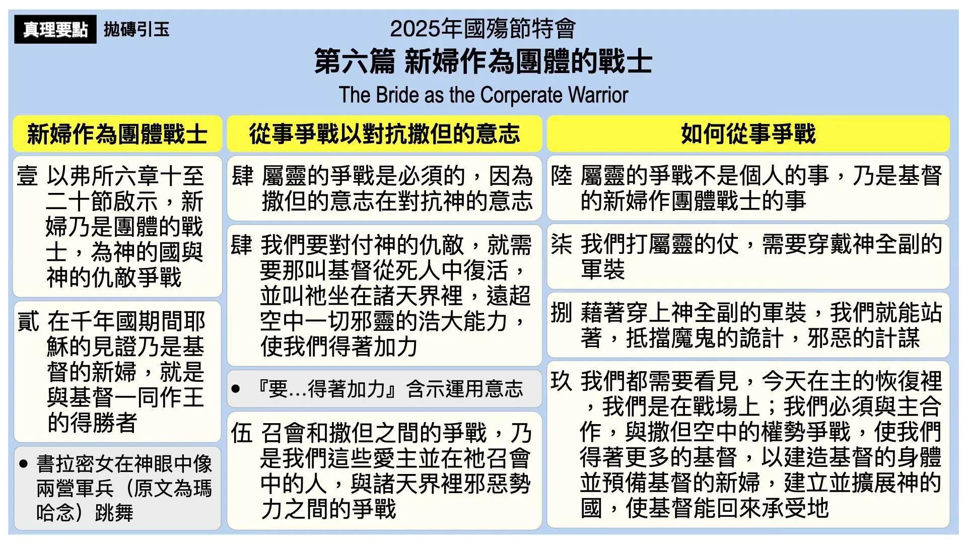 纲目图