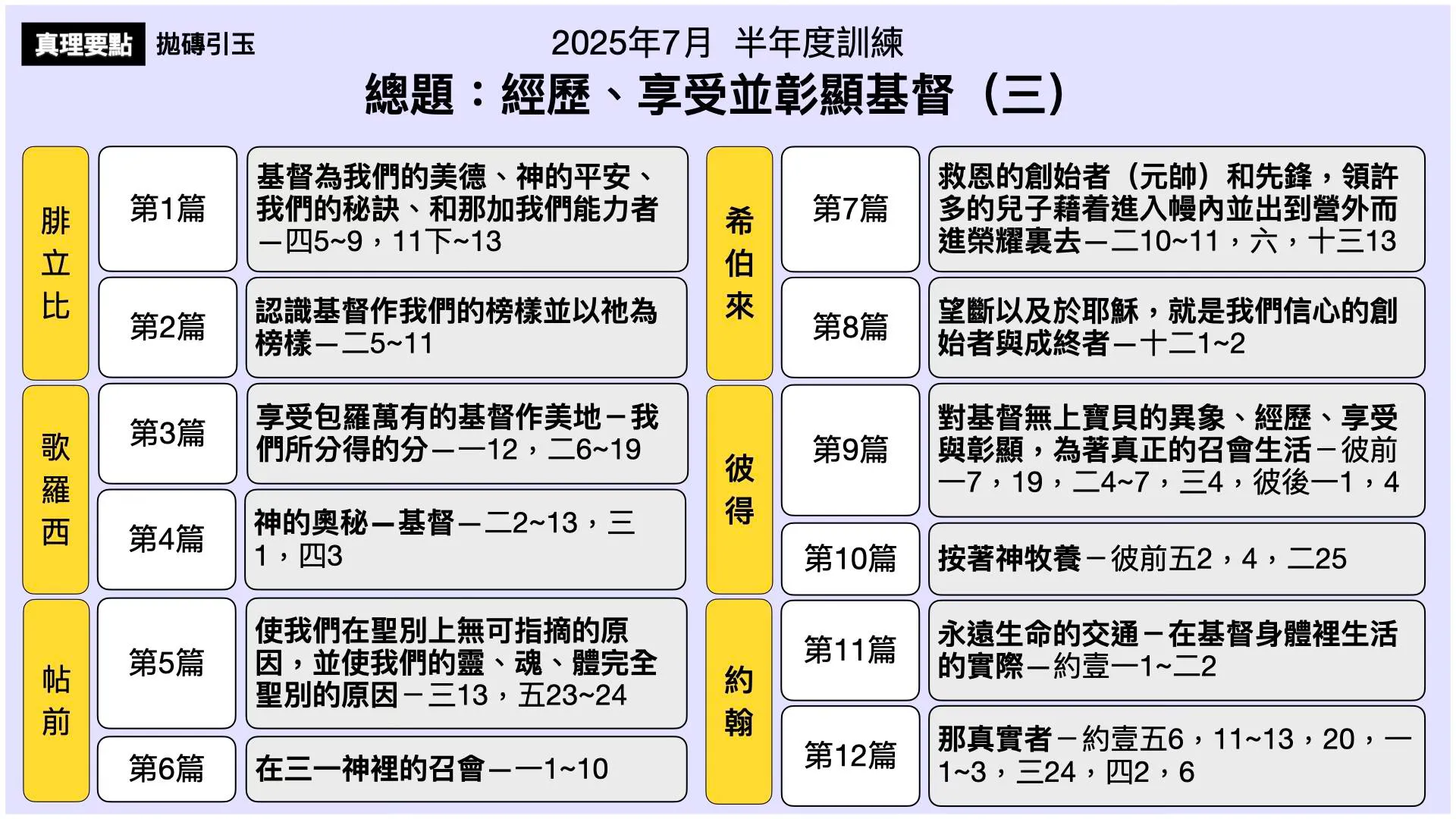 纲目图
